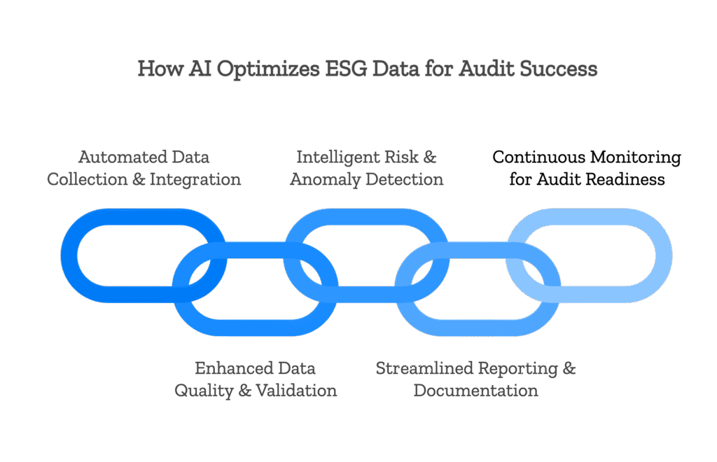 Strategies for Overcoming Implementation Challenges 