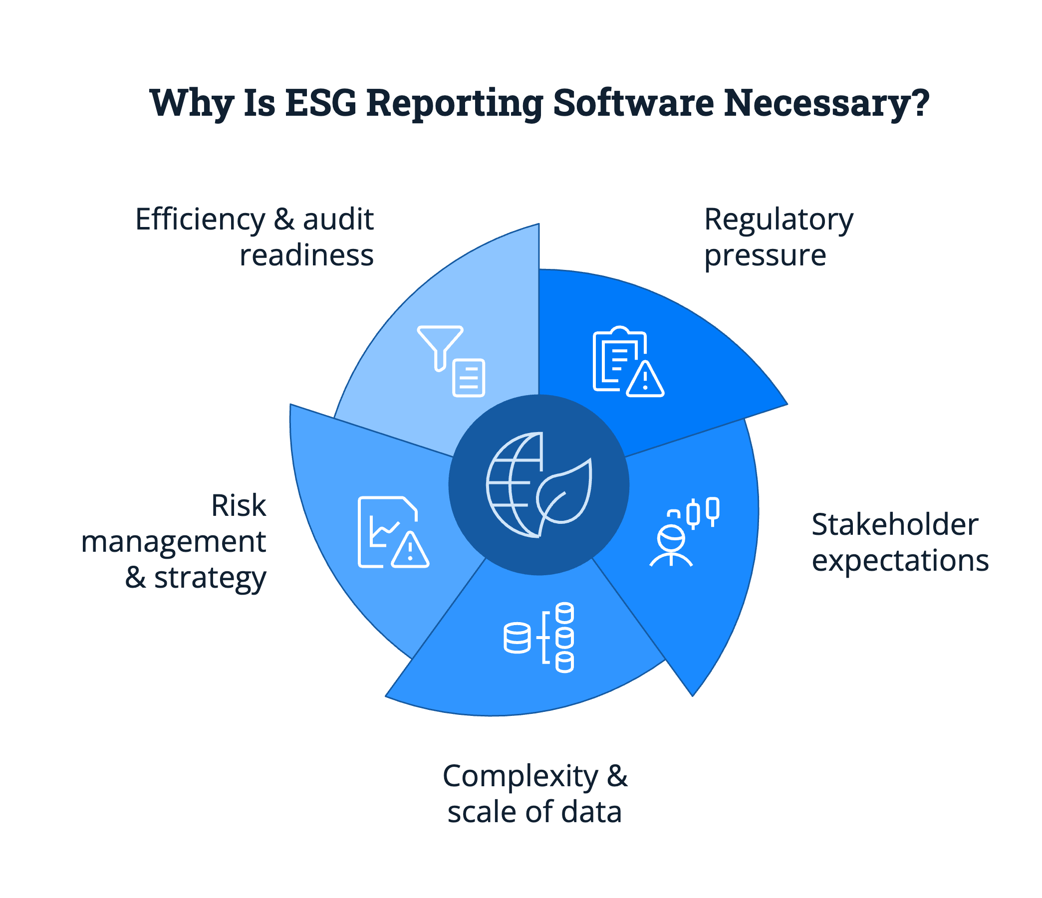 How a Climate Risk Platform Helps with Supply Chain Emissions Management