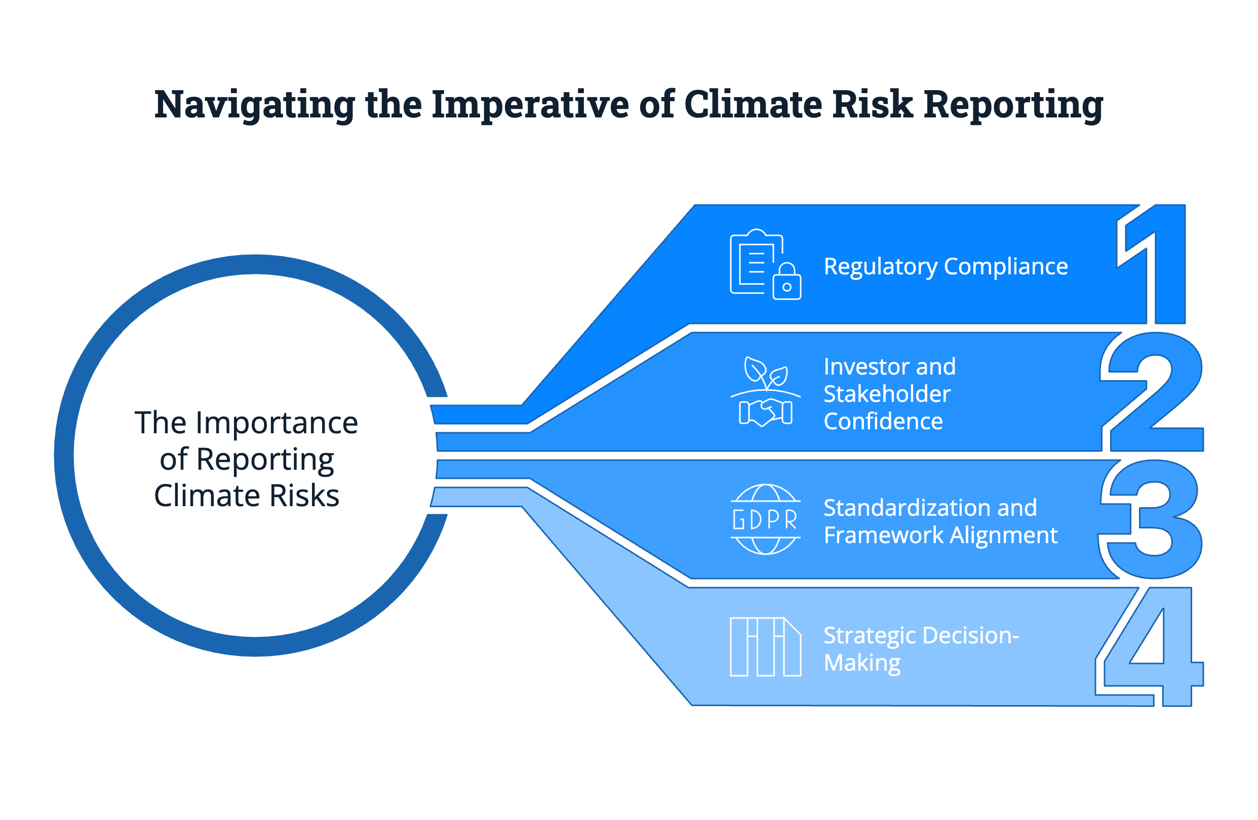 Key Signals & Metrics Boards Must Monitor in 2025 