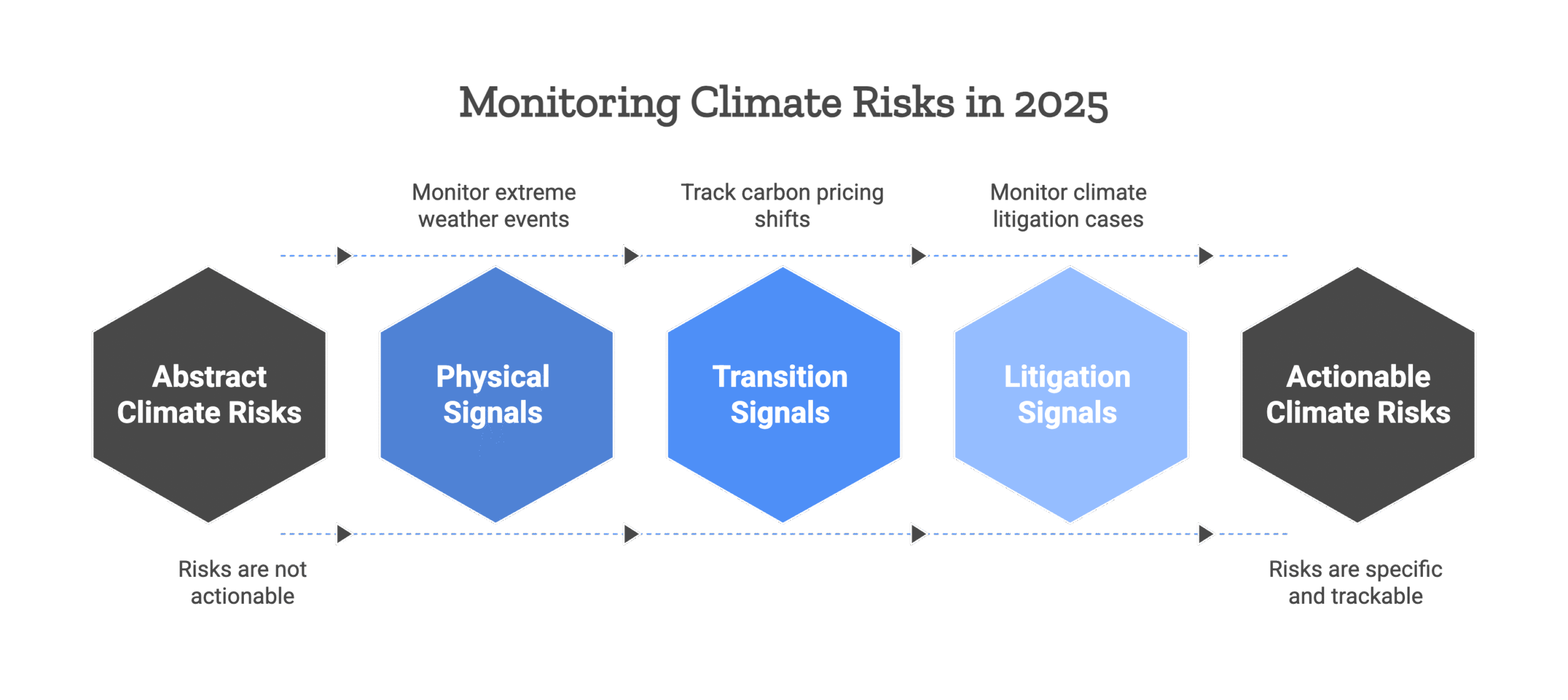 Key Signals & Metrics Boards Must Monitor in 2025 
