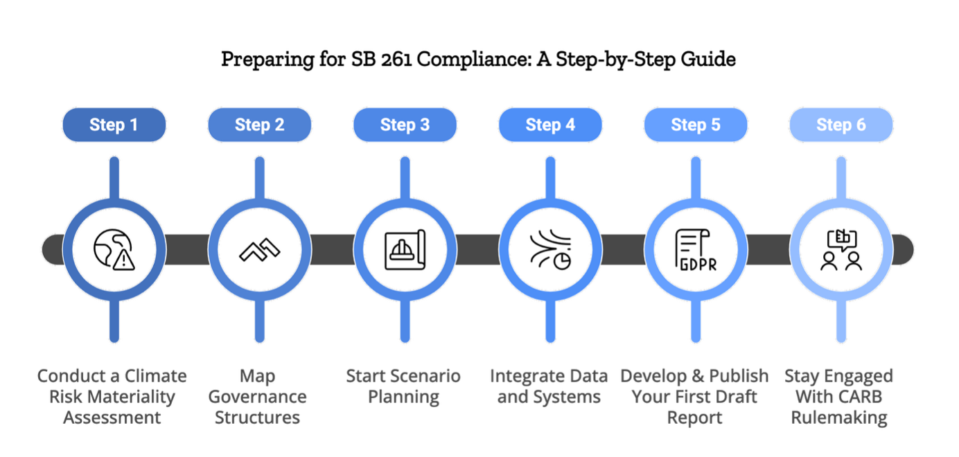 Step by step guide